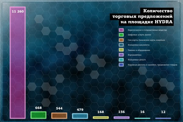 Как попасть на сайт мега мориарти